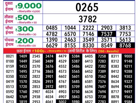 Today Lottery Sambad
