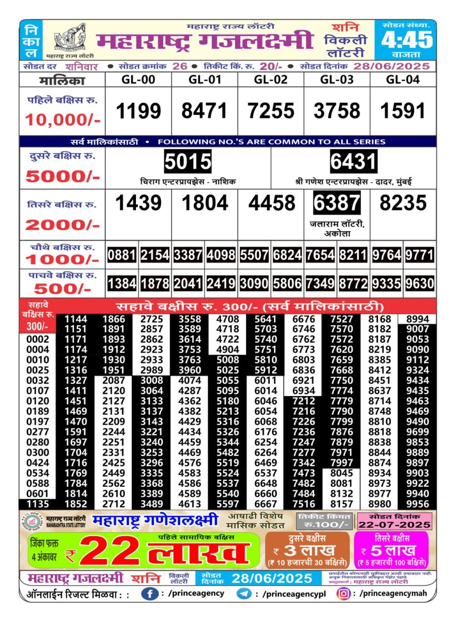 Today Lottery Sambad