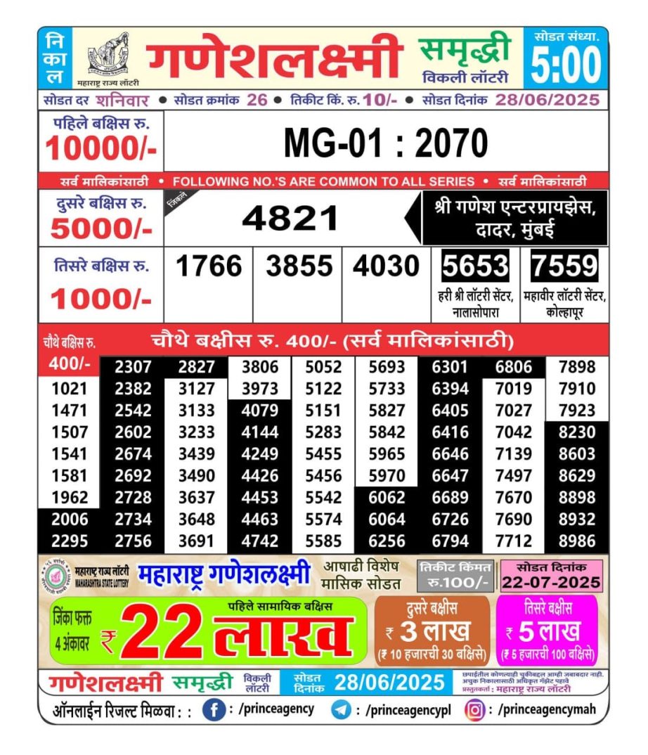 Today Lottery Sambad