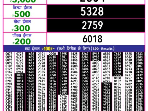 Today Lottery Sambad