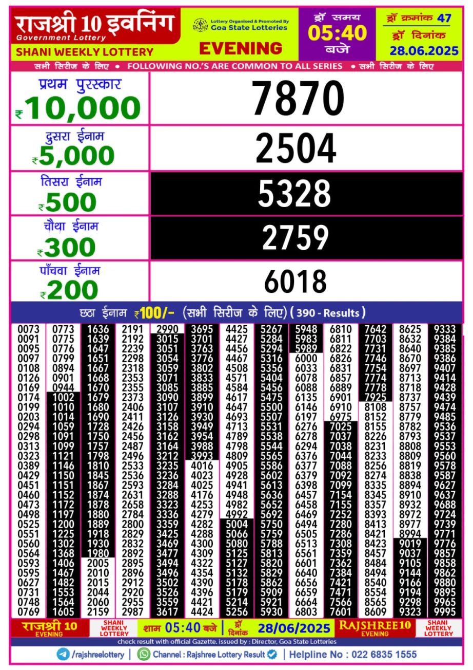 Today Lottery Sambad