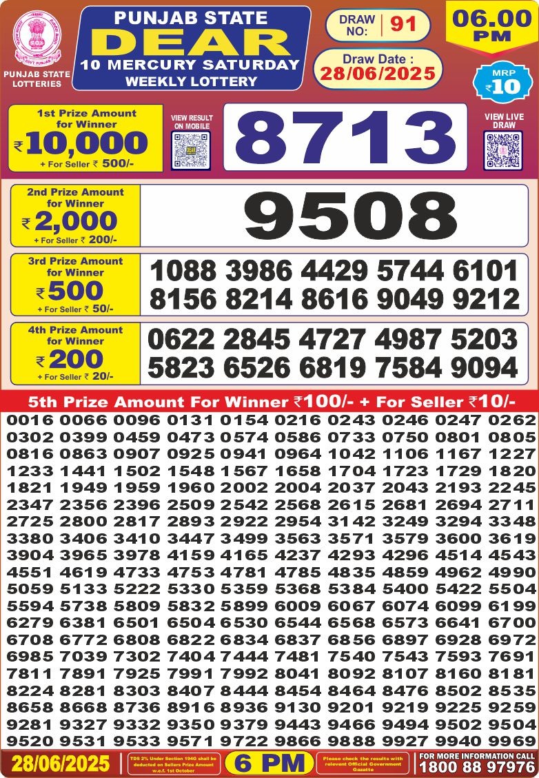 Today Lottery Sambad
