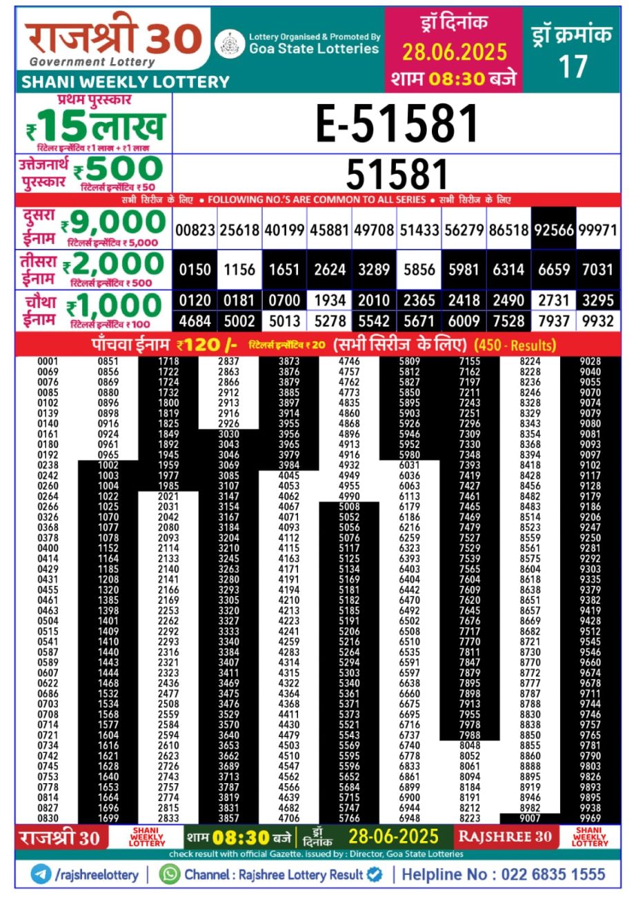 Today Lottery Sambad