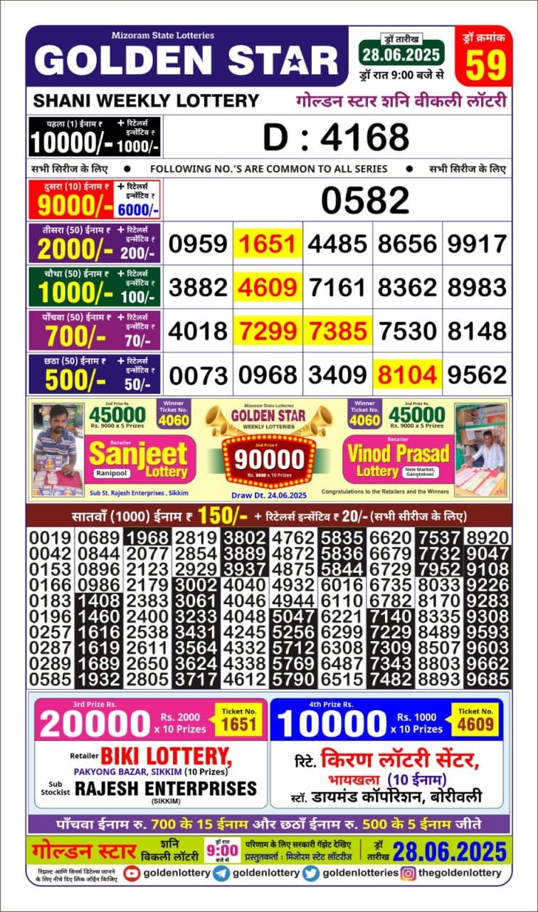 Today Lottery Sambad