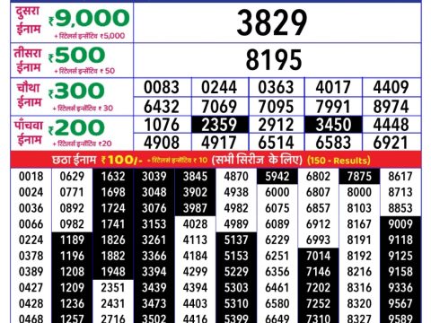 Today Lottery Sambad