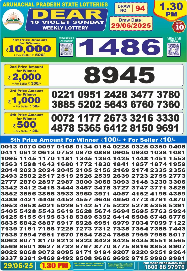 Today Lottery Sambad