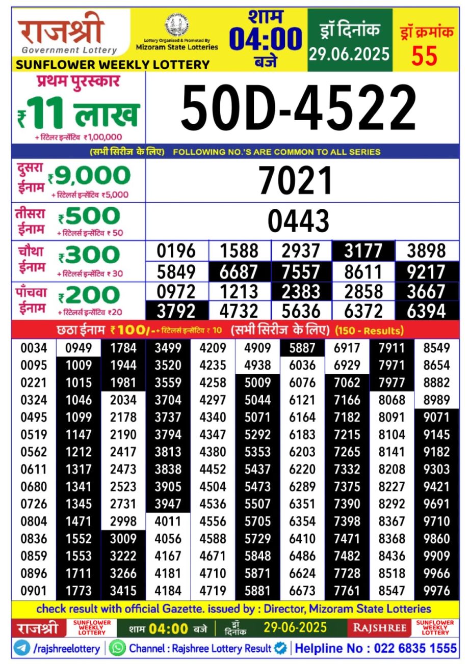 Today Lottery Sambad