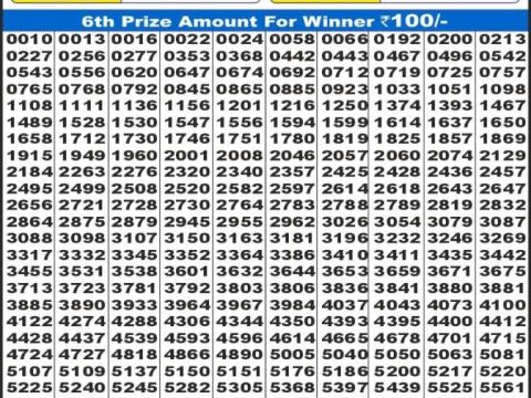 Today Lottery Sambad
