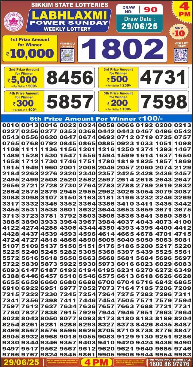 Today Lottery Sambad