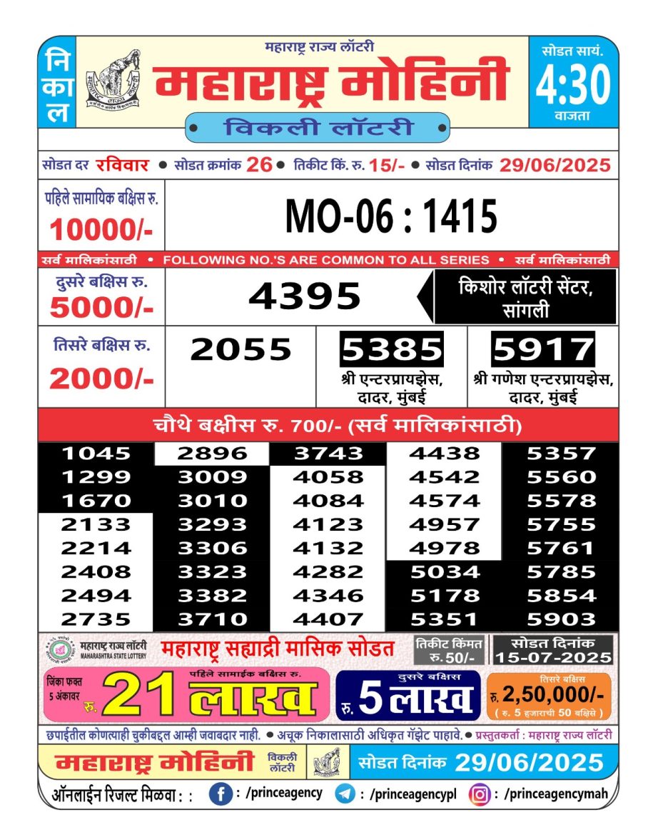 Today Lottery Sambad