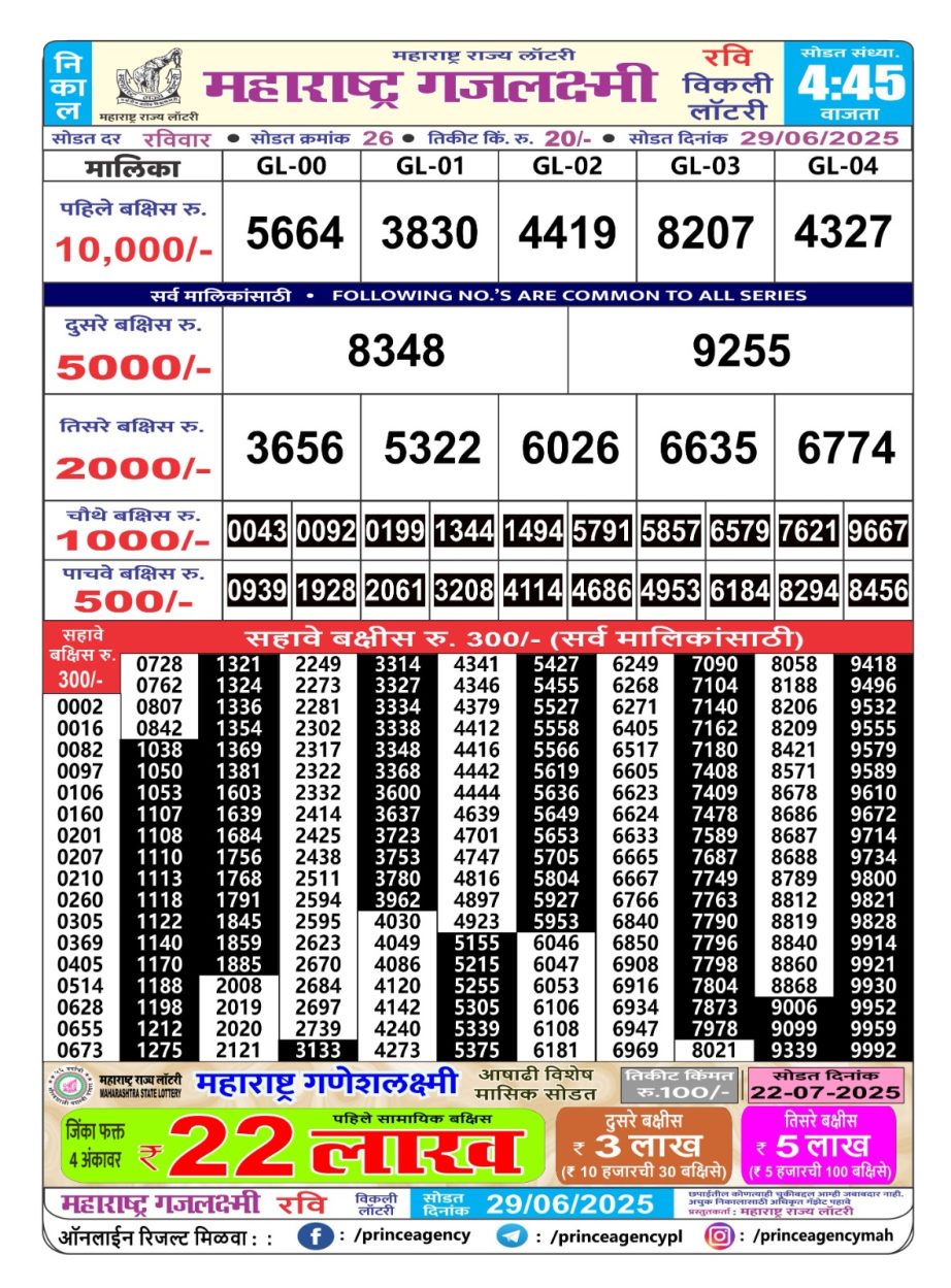 Today Lottery Sambad