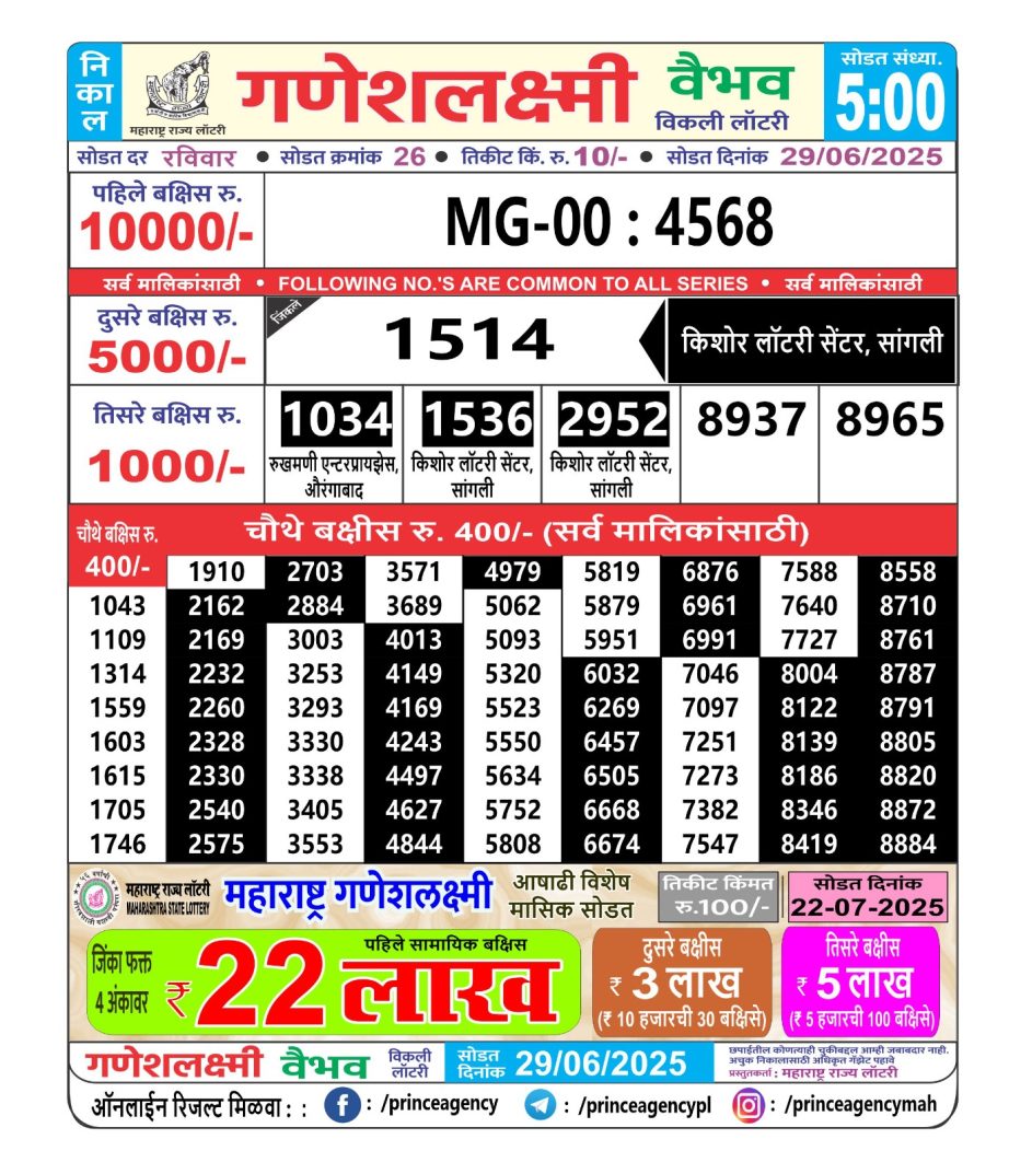 Today Lottery Sambad