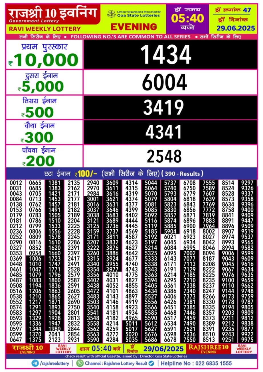Today Lottery Sambad