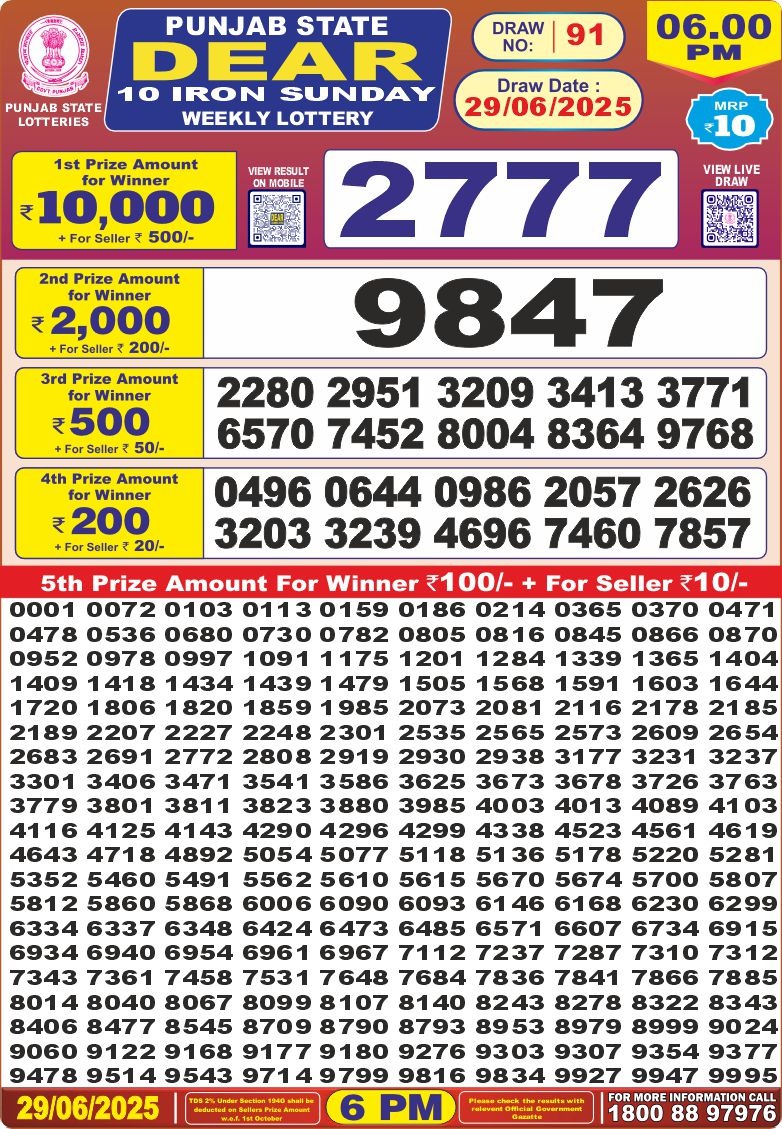 Today Lottery Sambad