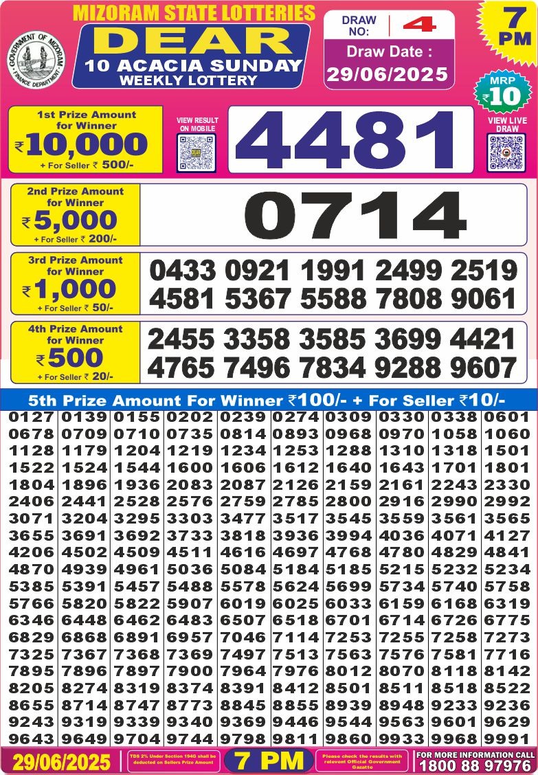 Today Lottery Sambad