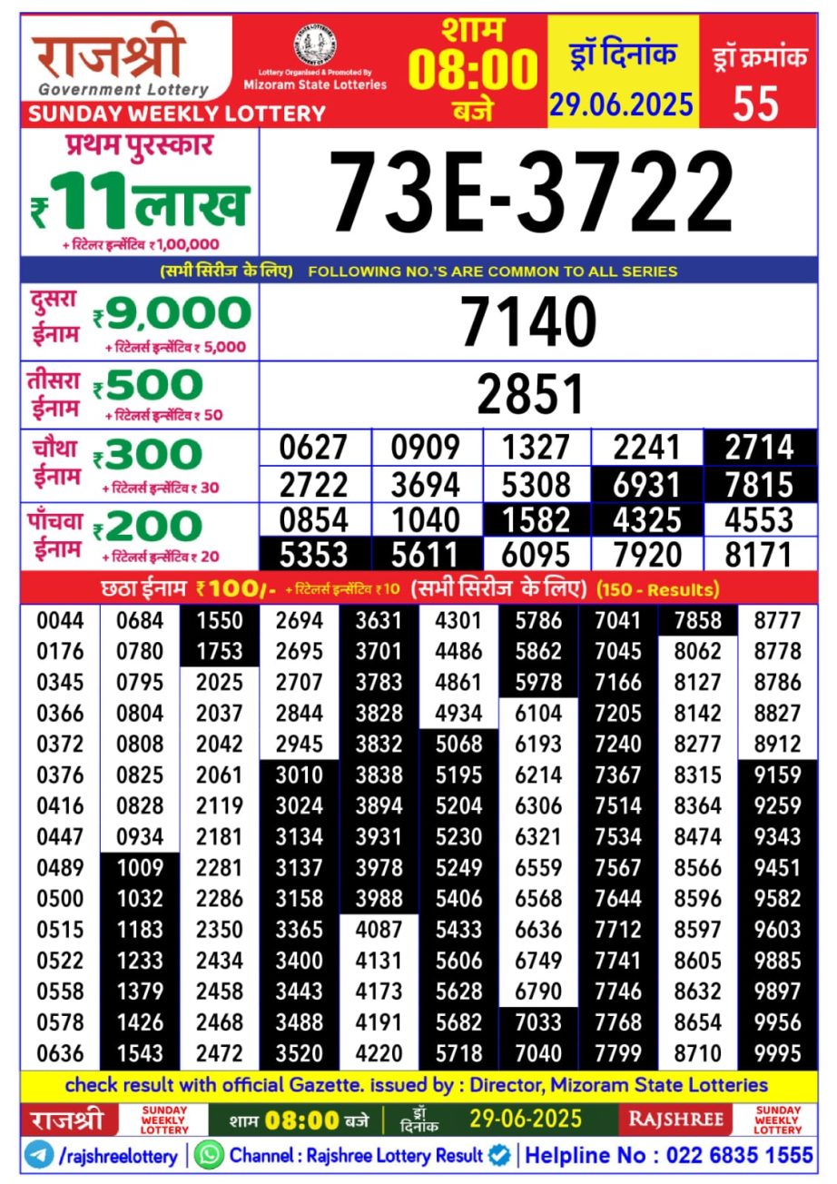 Today Lottery Sambad