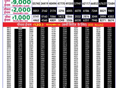 Today Lottery Sambad