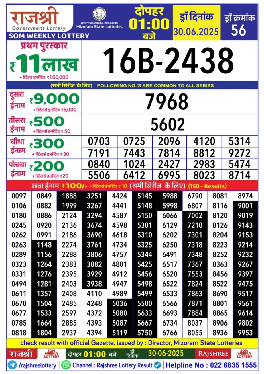 Today Lottery Sambad
