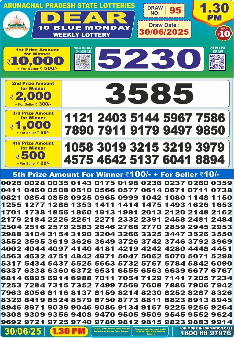Today Lottery Sambad