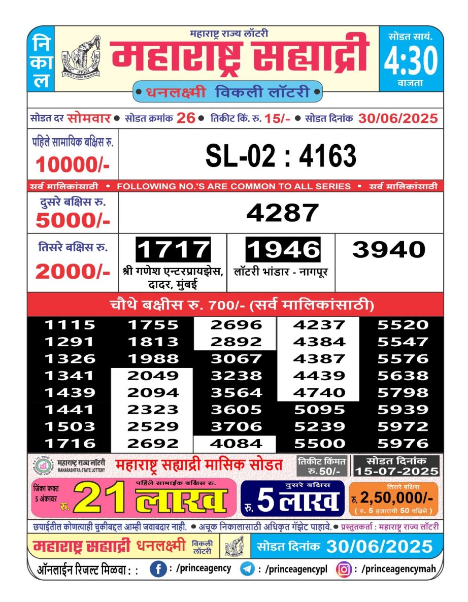Today Lottery Sambad