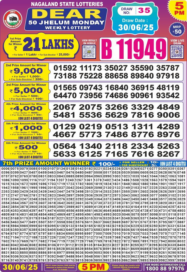 Today Lottery Sambad