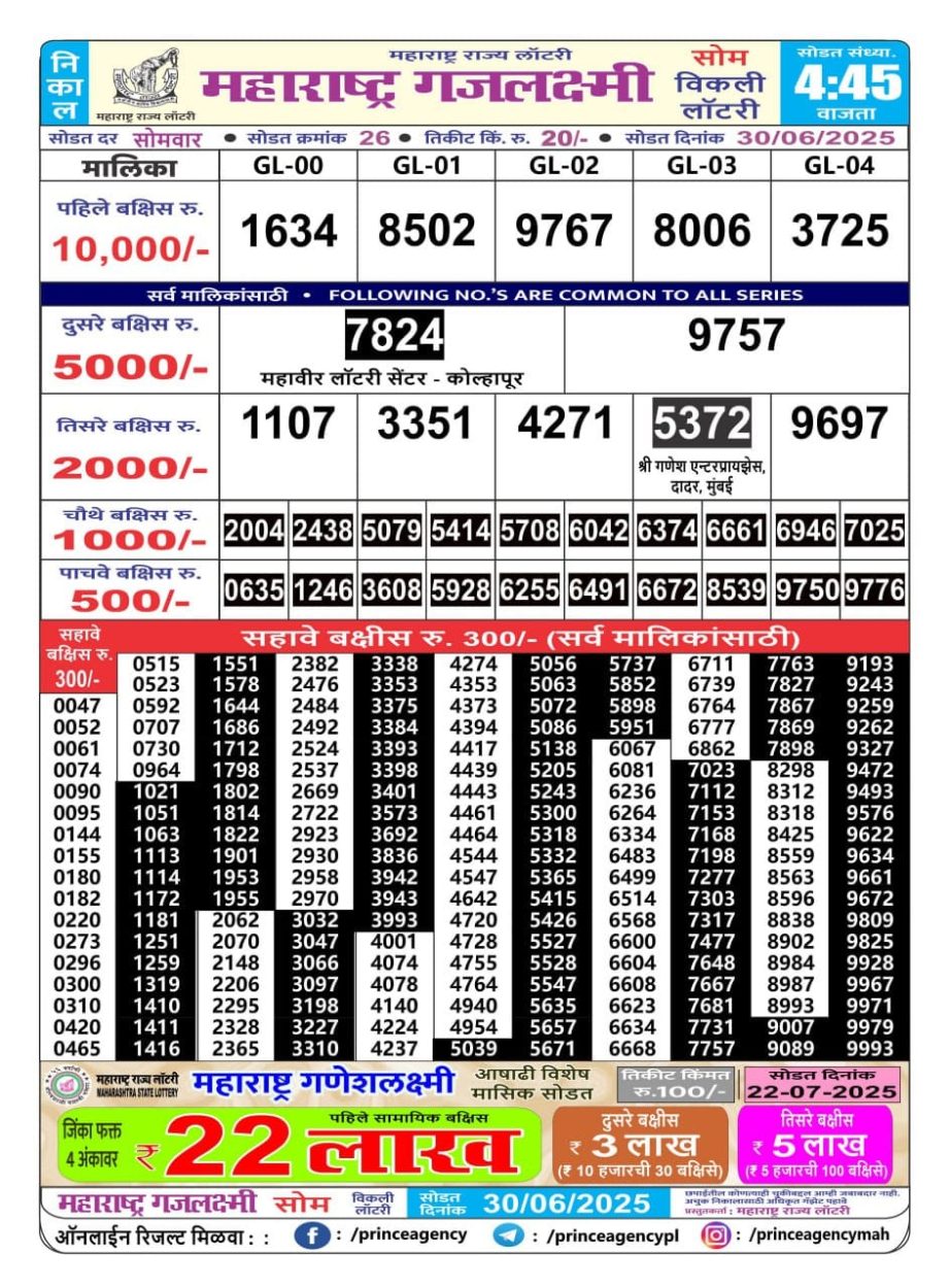 Today Lottery Sambad