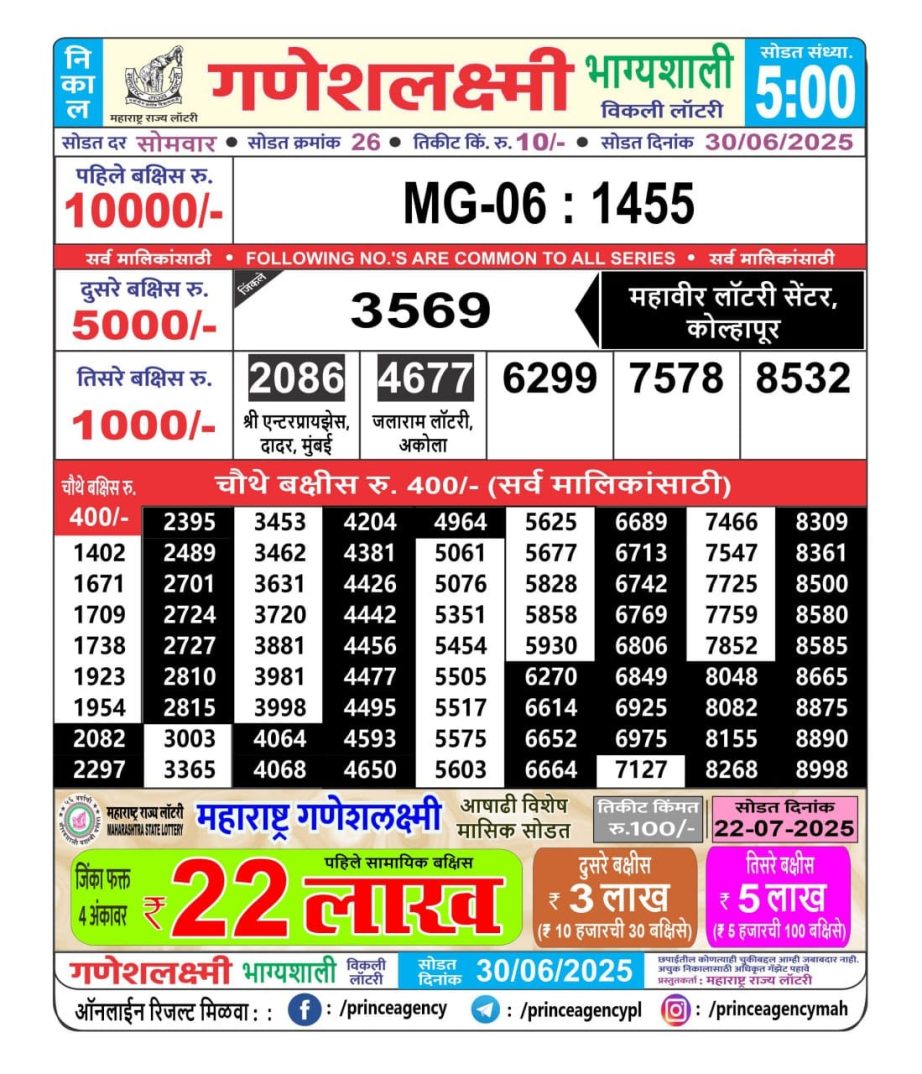 Today Lottery Sambad