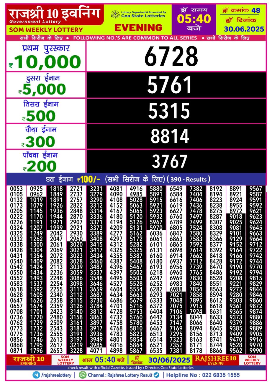 Today Lottery Sambad