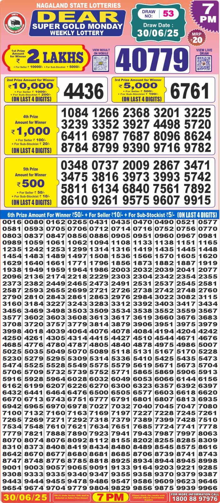Today Lottery Sambad