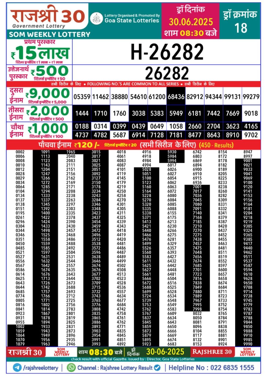 Today Lottery Sambad