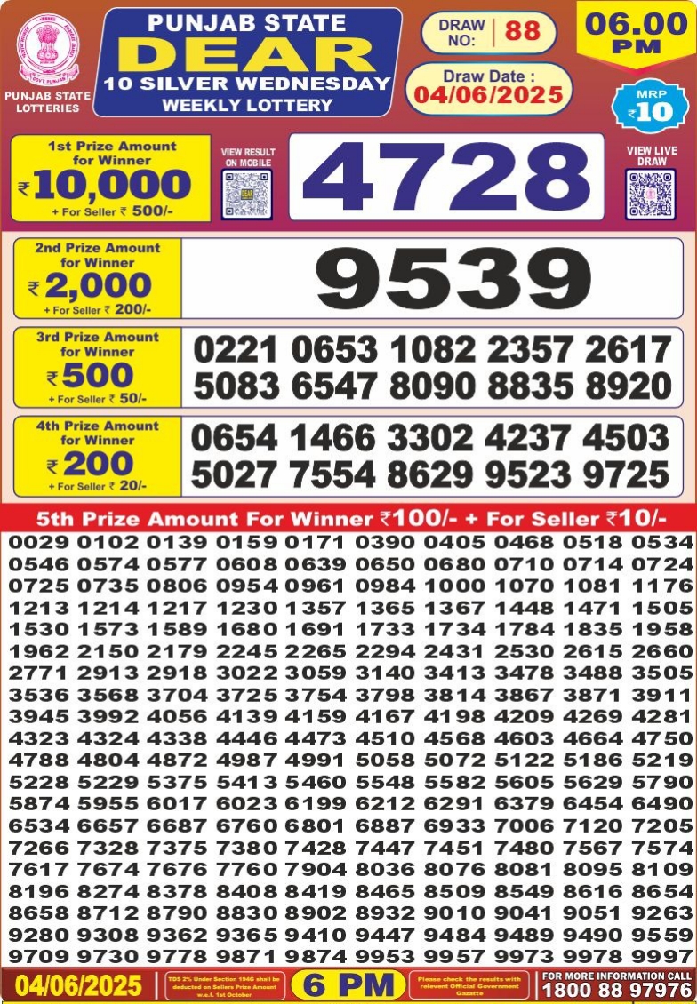 Today Lottery Sambad