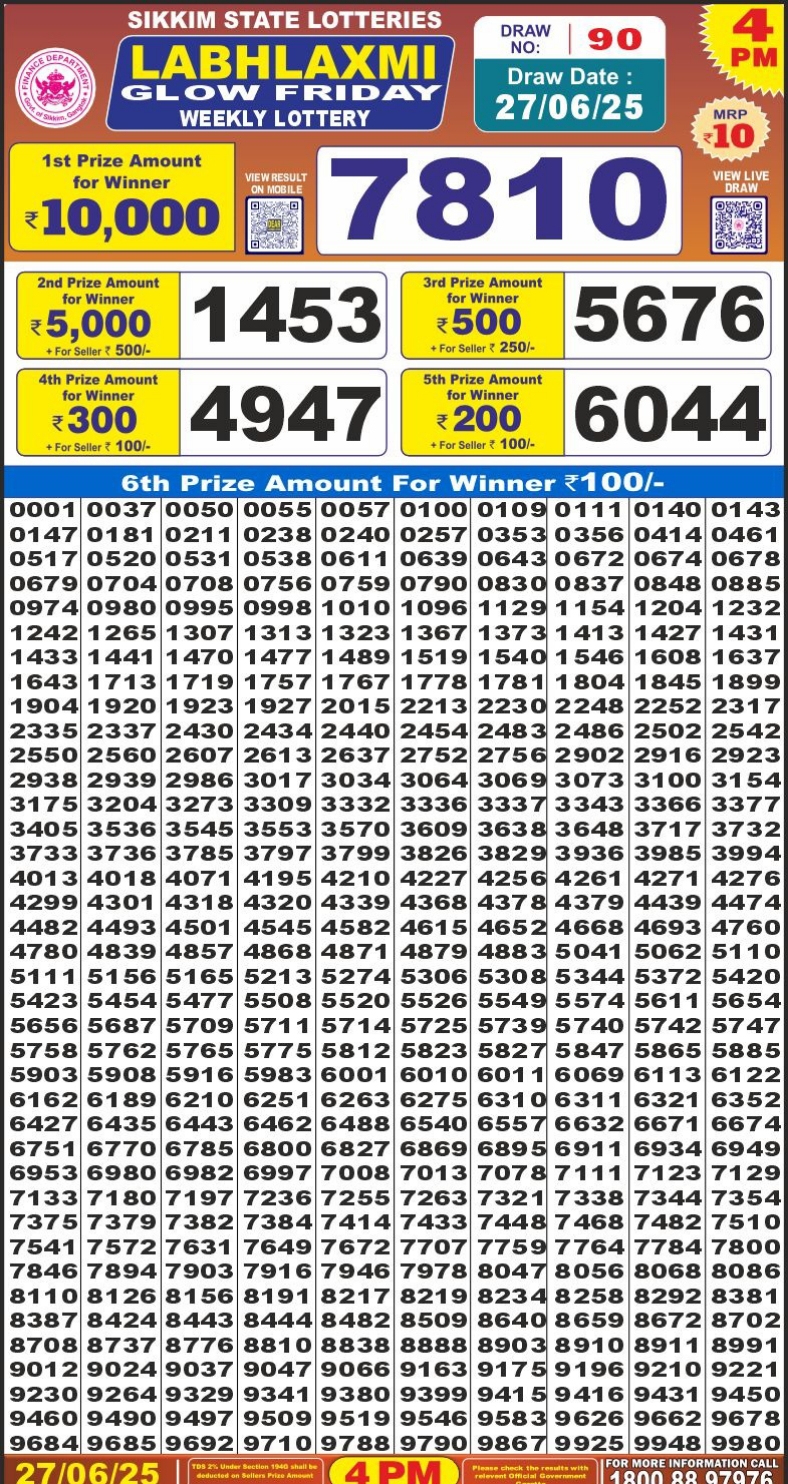 Today Lottery Sambad