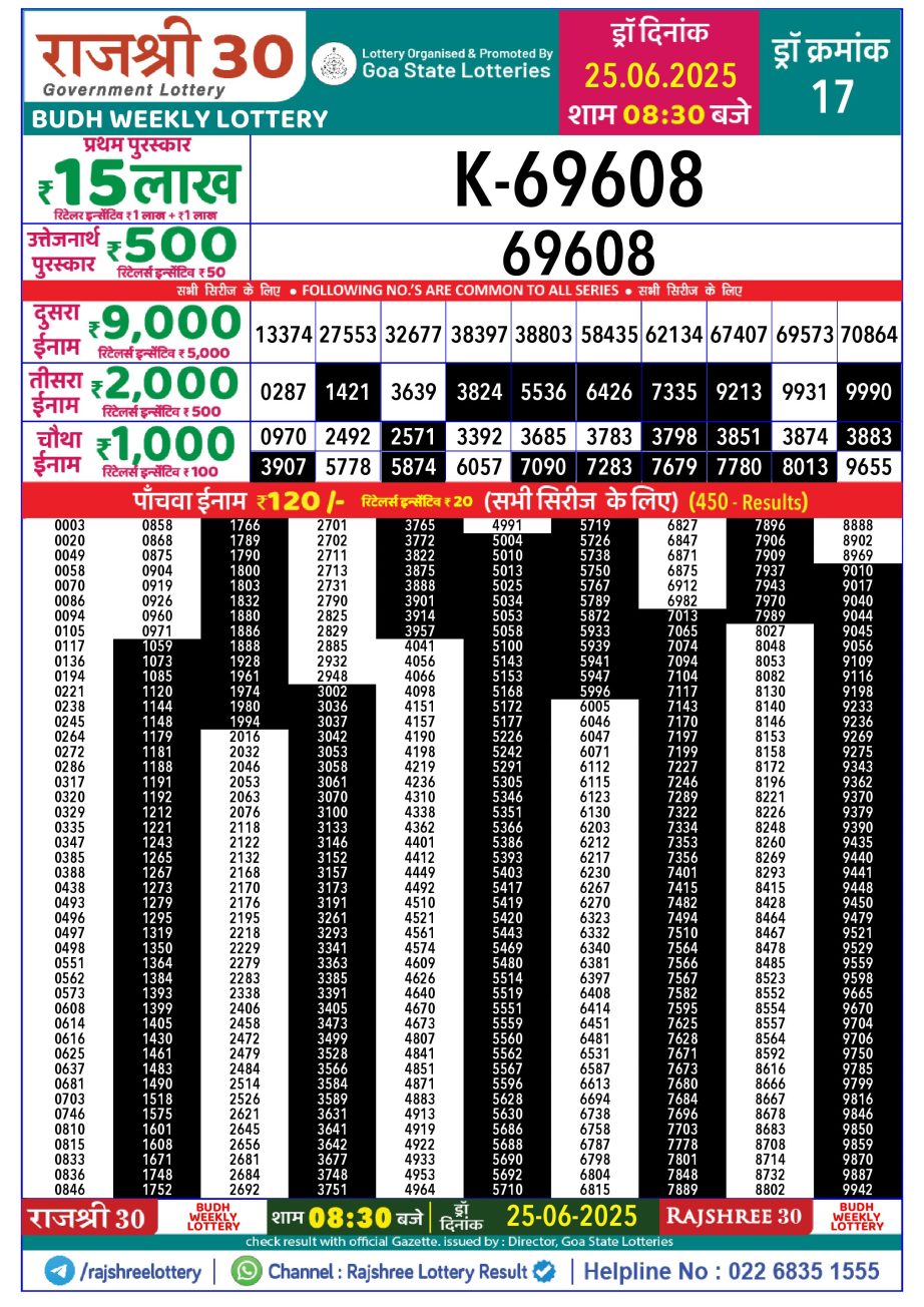 Today Lottery Sambad