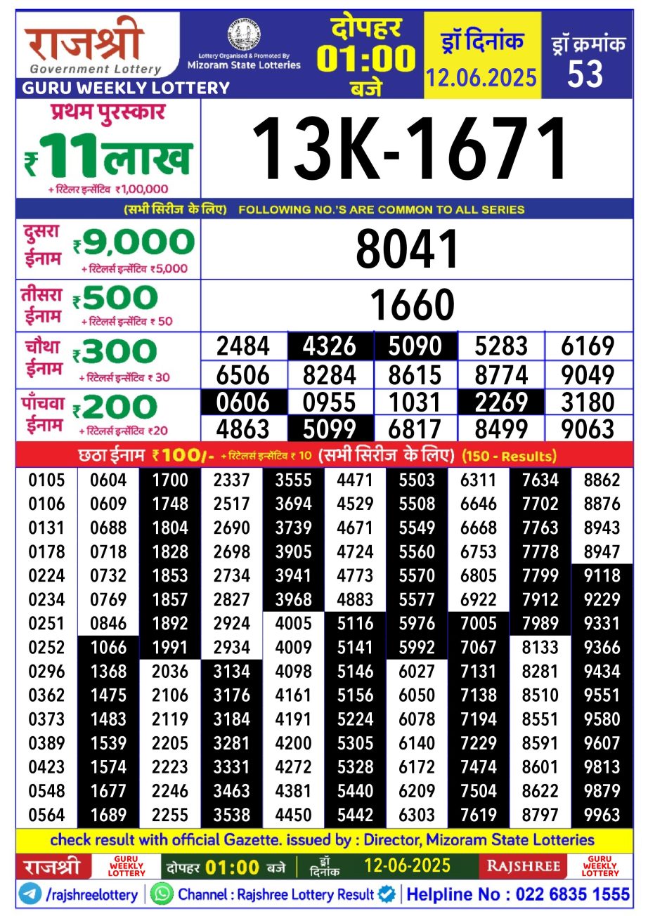 Today Lottery Sambad