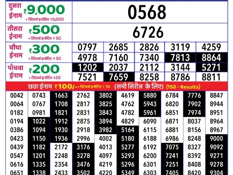Today Lottery Sambad