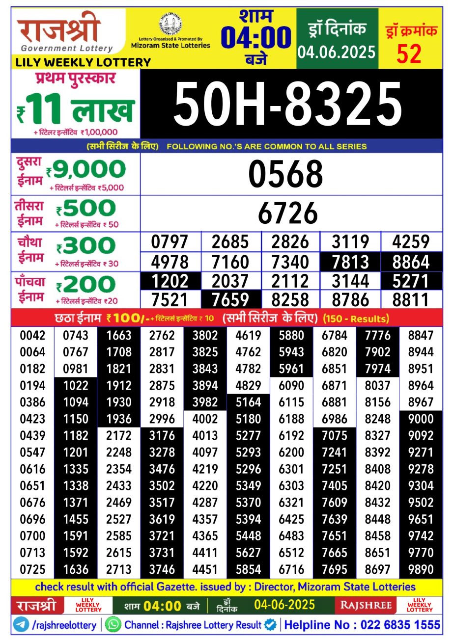 Today Lottery Sambad