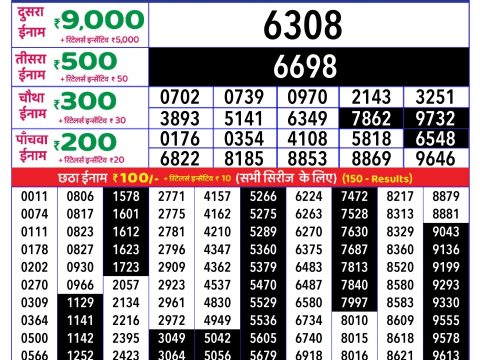 Today Lottery Sambad