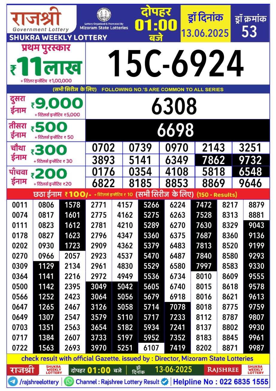 Today Lottery Sambad