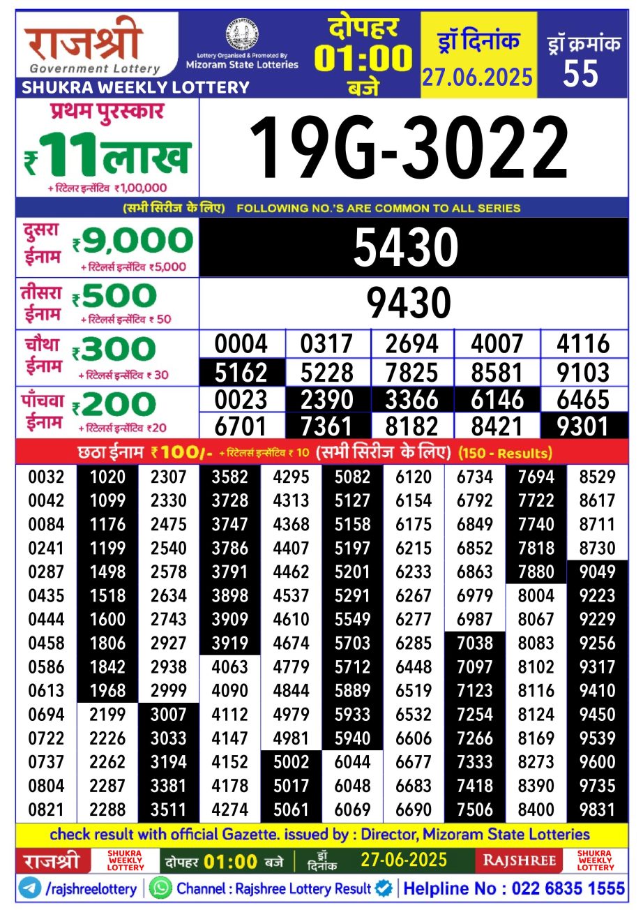 Today Lottery Sambad