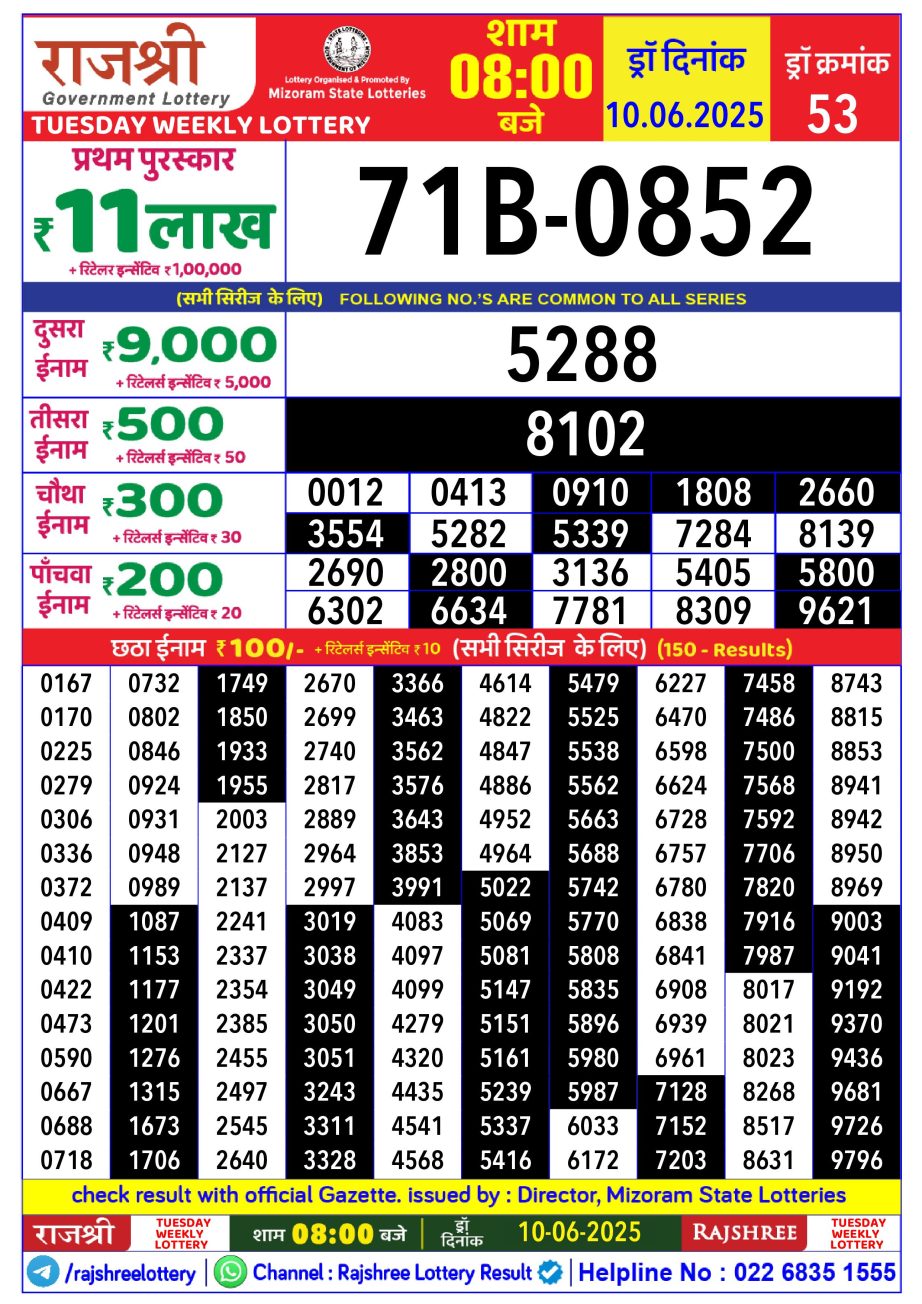 Today Lottery Sambad