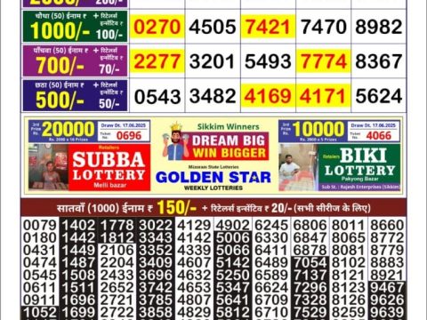 Today Lottery Sambad