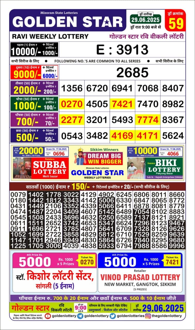 Today Lottery Sambad