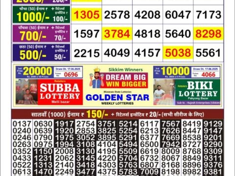 Today Lottery Sambad