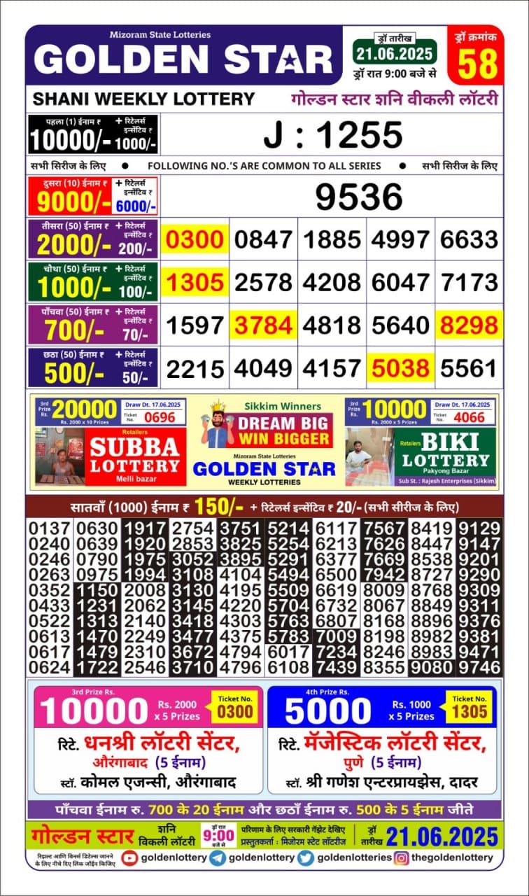 Today Lottery Sambad