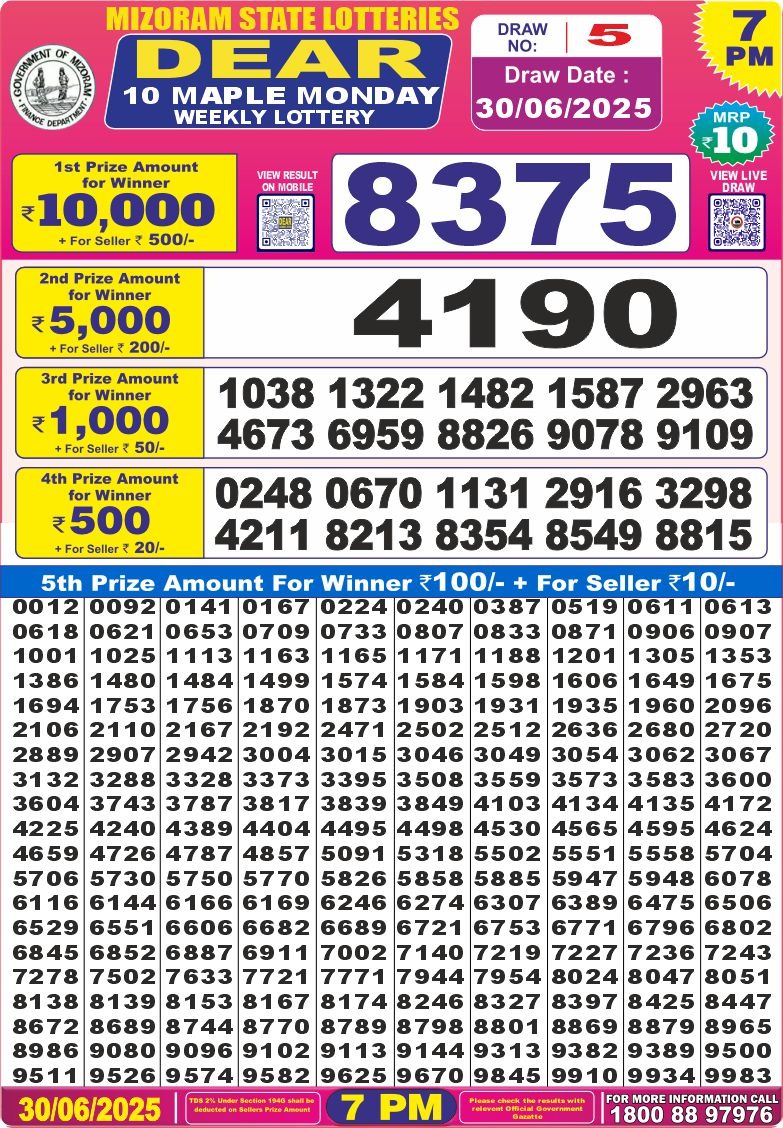 Today Lottery Sambad