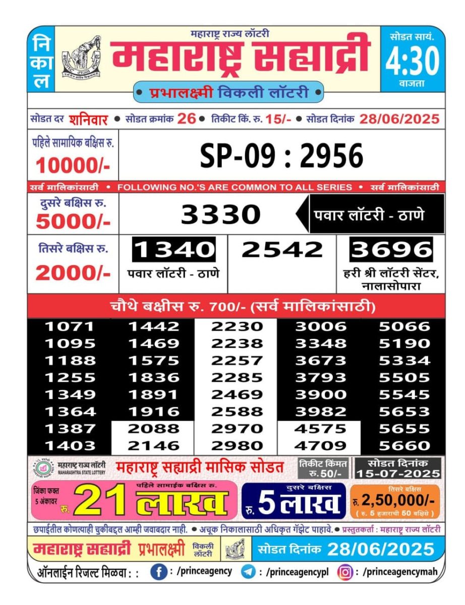 Today Lottery Sambad