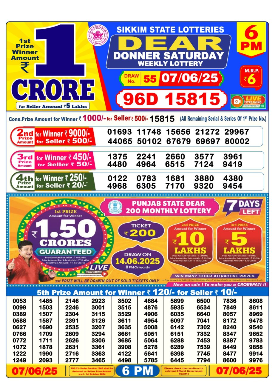 Today Lottery Sambad