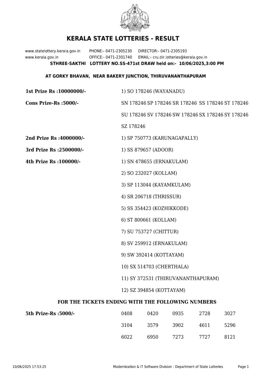 Today Lottery Sambad