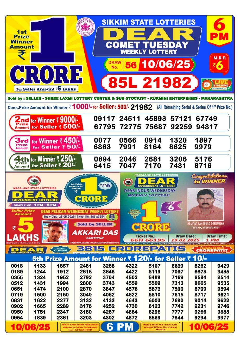 Today Lottery Sambad
