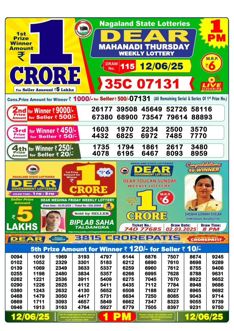 Today Lottery Sambad